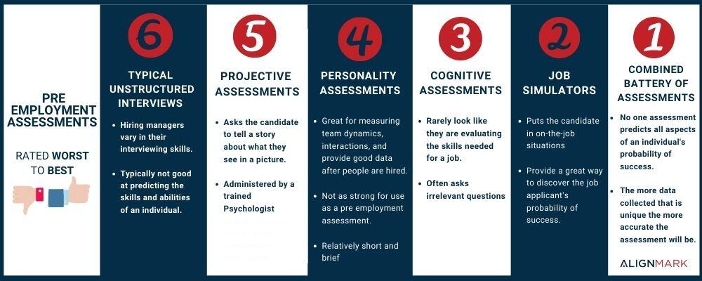 pre employment assessments