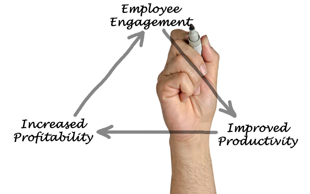 Employee Engagement Strategies